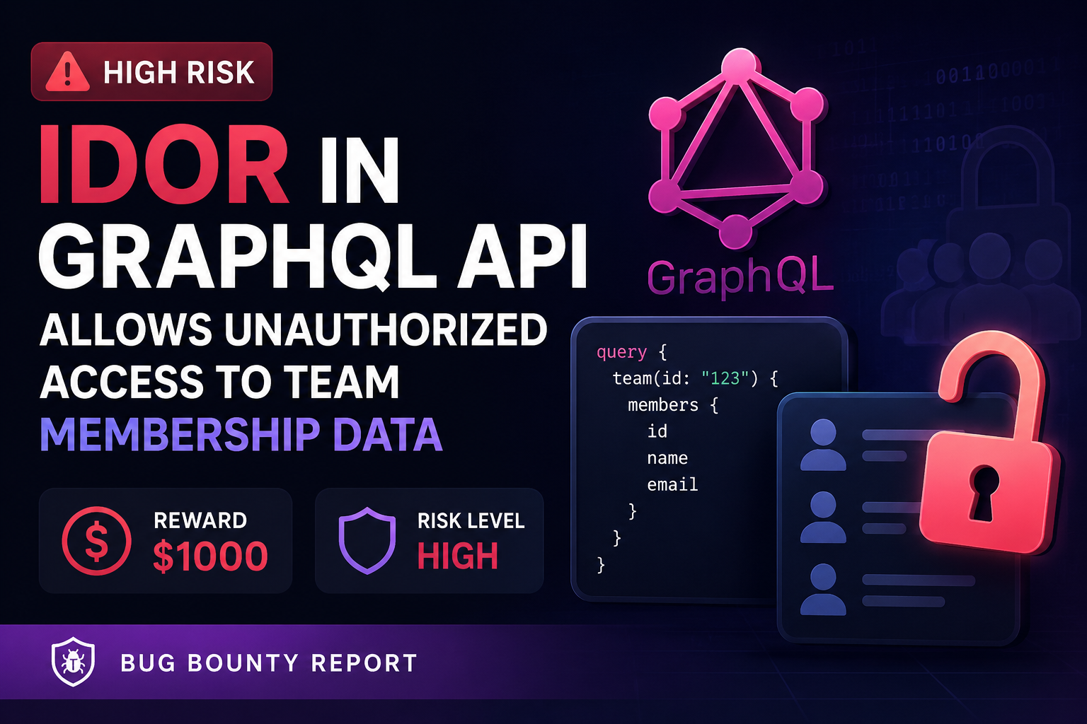 $1000 Bounty for an IDOR Leaking Team Members Data